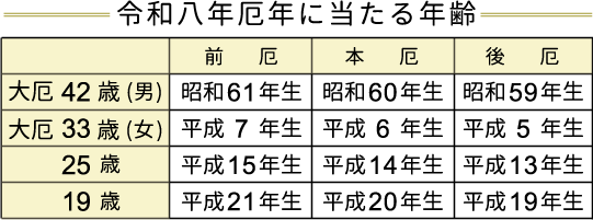 厄年に当たる年齢